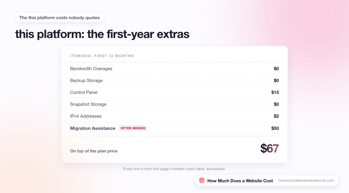 An itemised first-year receipt of the costs that sit on top of the plan price.