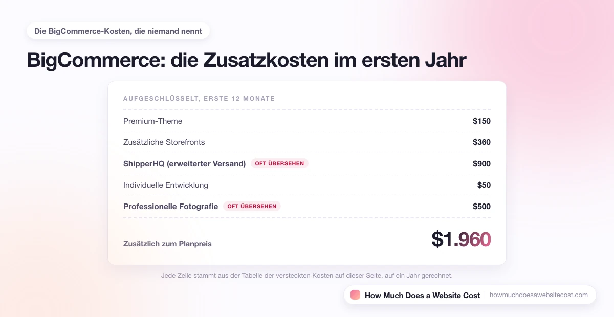 Eine aufgeschlüsselte Jahresrechnung der Kosten, die zum Tarifpreis hinzukommen.