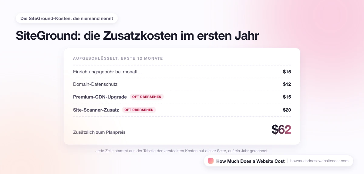 Eine aufgeschlüsselte Jahresrechnung der Kosten, die zum Tarifpreis hinzukommen.