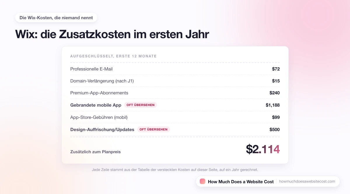 Eine aufgeschlüsselte Jahresrechnung der Kosten, die zum Tarifpreis hinzukommen.
